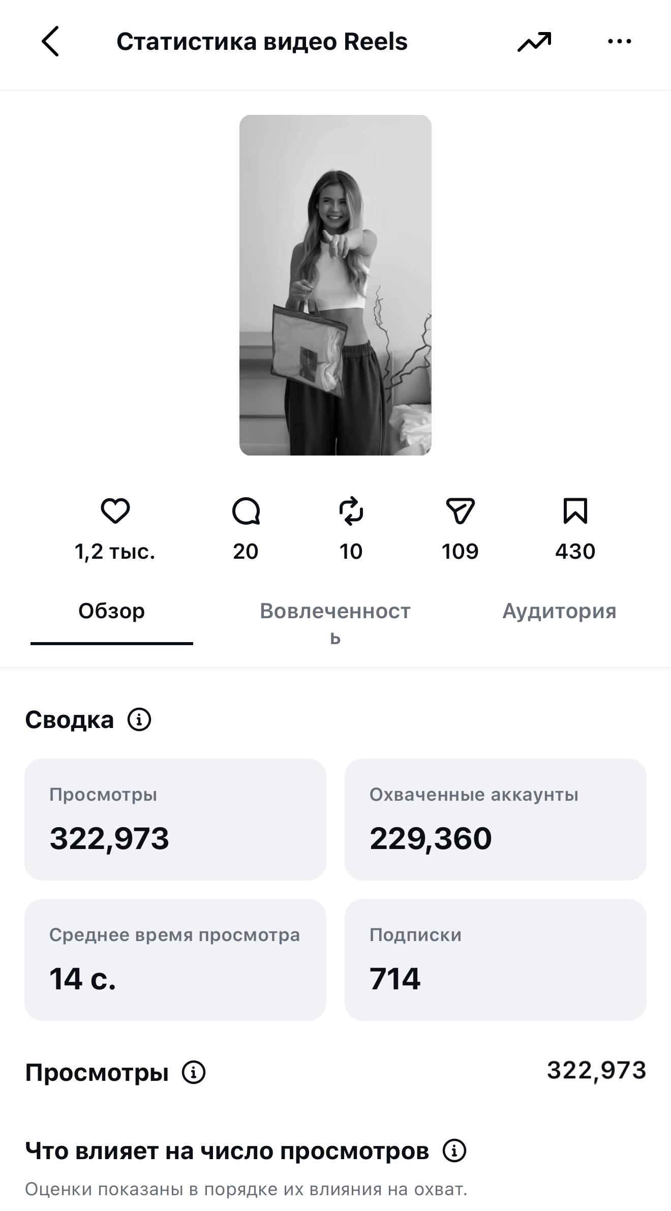 Показатели в Инстаграм